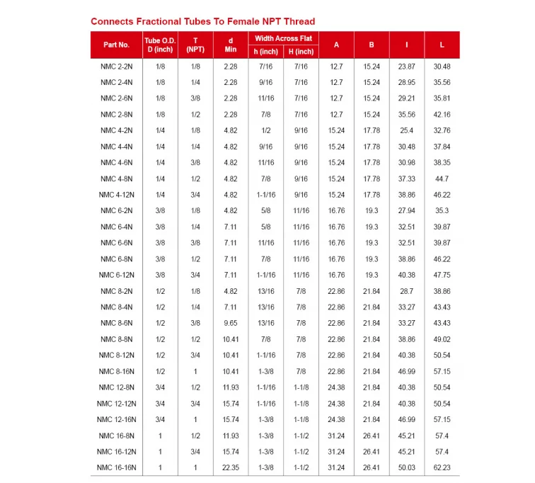 Переходник прямой MC: MNPT - OD мм / Type MC MNPT - Tube fitting мм