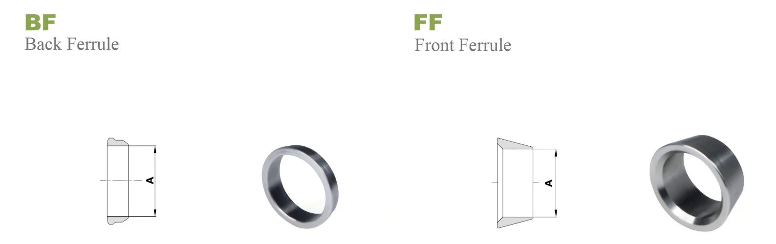 Комплект обжимных колец и гайки /  Ferrule sets BF+FF