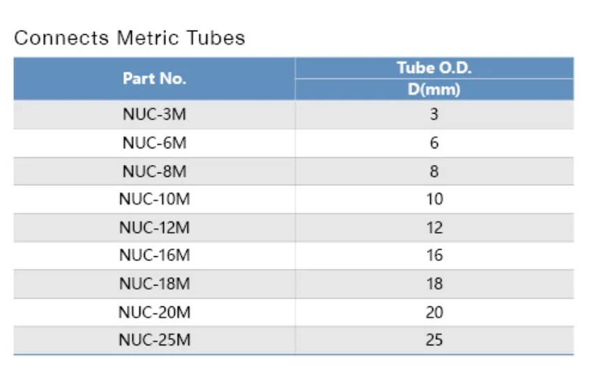 Крестовина равноразмерная UC : OD дюйм  / Type UC one size Tube fitting inch