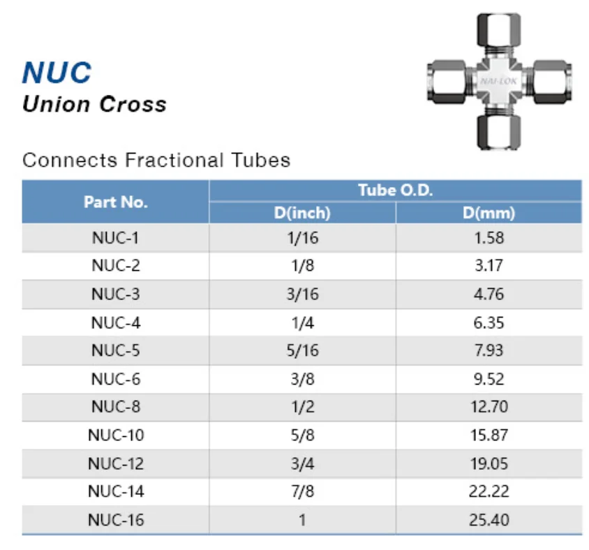 Крестовина равноразмерная UC : OD дюйм  / Type UC one size Tube fitting inch